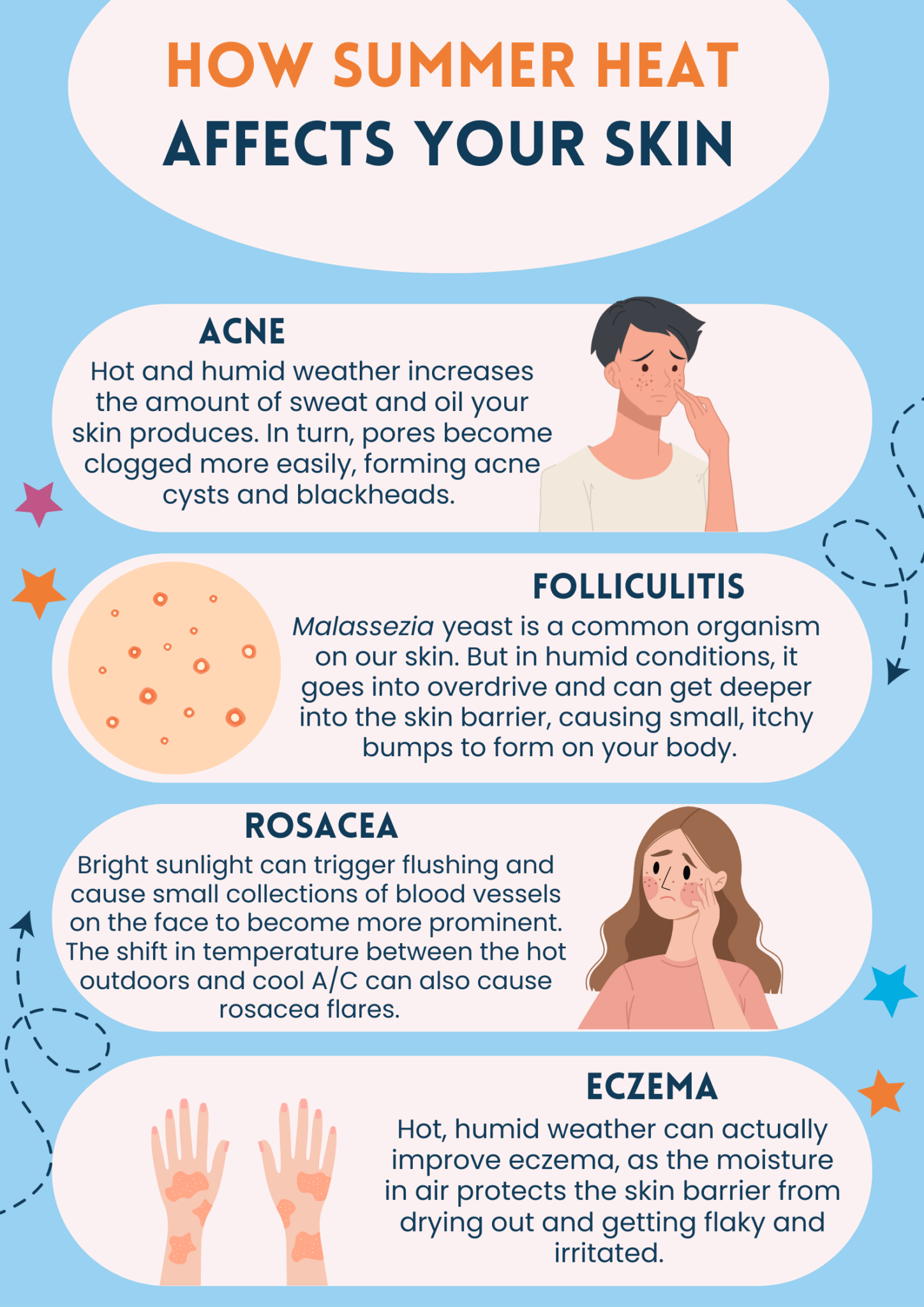 Hot weather and your skin infographic