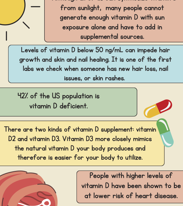 Vitamin D And Your Skin